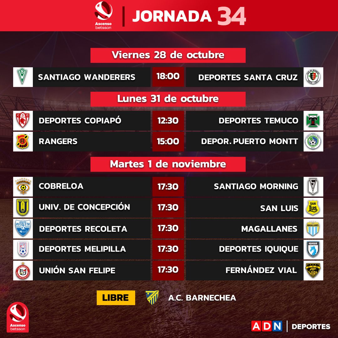 Fecha de definiciones: La previa del Campeonato Nacional y la Primera B ...